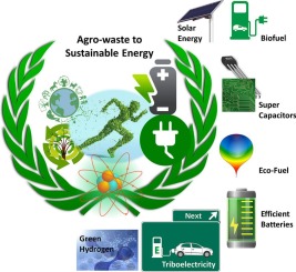 Clean Energy